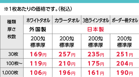 粗品タオル 激安 外国製 カラータオル 3色ライン ボーダー柄 短冊のし紙 日本製 単価