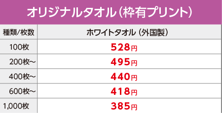 オリジナルタオル 100枚から 単価