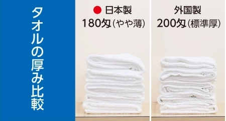 タオルの厚み比較（匁と日本製と外国製の違い）180匁200匁